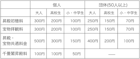 厳島神社拝観料